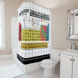 Periodic Table of Elements