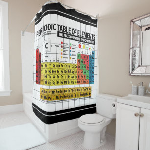 Periodic Table of Elements