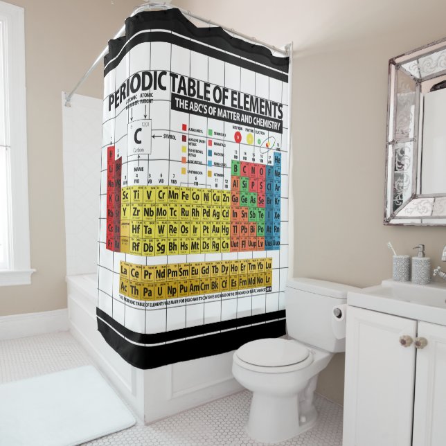 Periodic Table of Elements (In Situ)