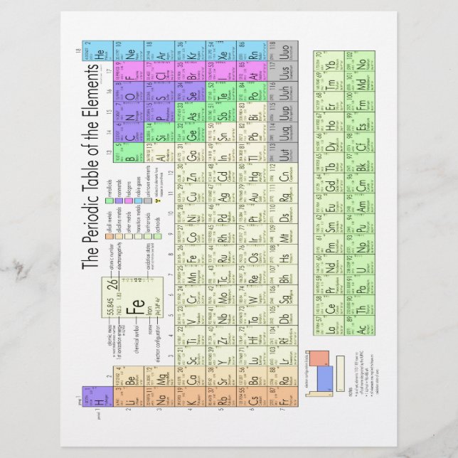 Periodic table of elements (Front)