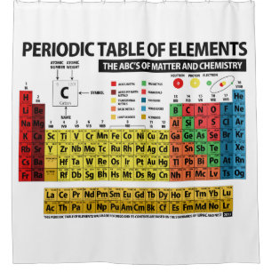 Periodic Table of Elements