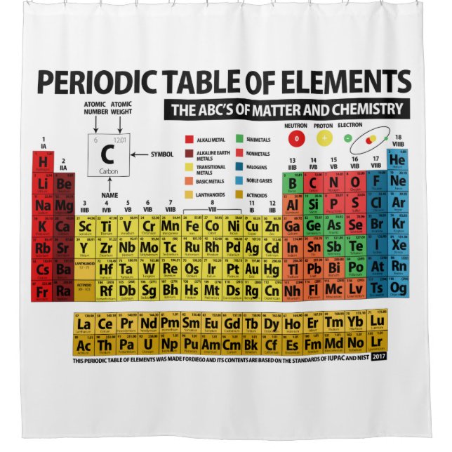 Periodic Table of Elements (Front)