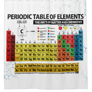Periodic Table of Elements
