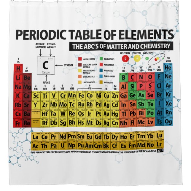 Periodic Table of Elements (Front)