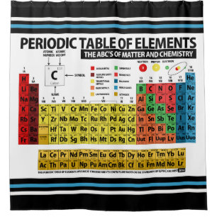Periodic Table of Elements