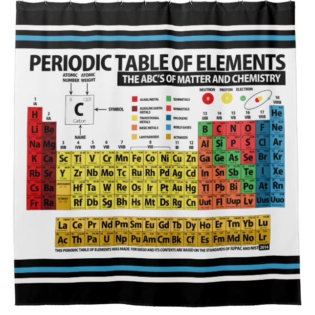 Periodic Table of Elements (Front)