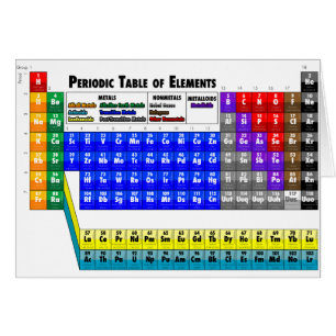 Periodic Table of Elements