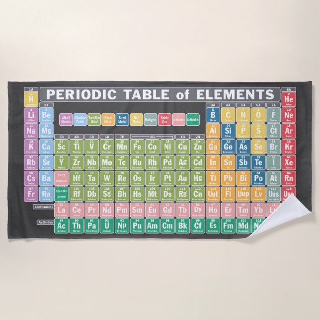 Periodic Table of Elements Beach Towel (Front)