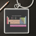 Periodic table of elements Black Keychain<br><div class="desc">To review your courses,  this black key ring can be carried anywhere with you. It includes the periodic table of the elements in pastel colors with its 118 elements.</div>