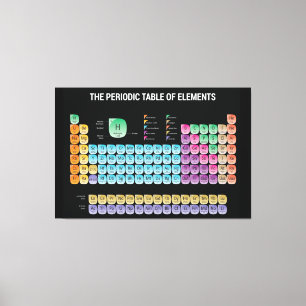 Periodic table of elements canvas print