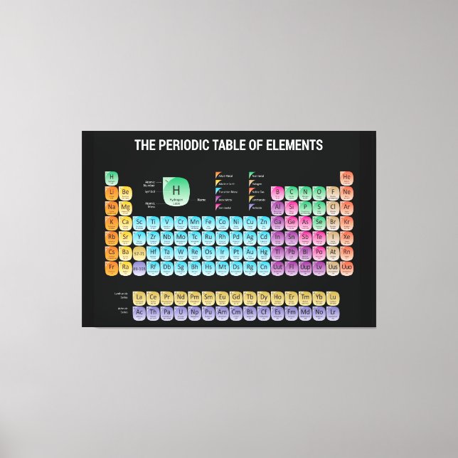 Periodic table of elements canvas print (Front)