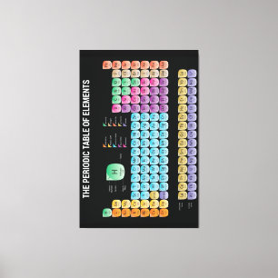 Periodic table of elements canvas print