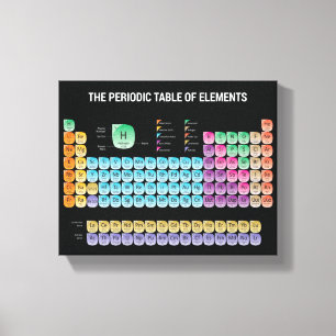 Periodic table of elements canvas print