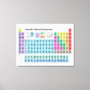 Periodic Table of Elements Canvas Print