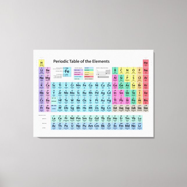 Periodic Table of Elements Canvas Print (Front)