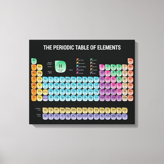 Periodic table of elements canvas print (Front)