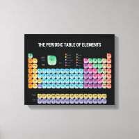 Periodic table of elements