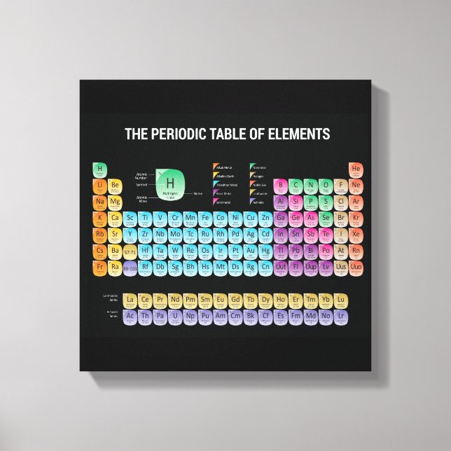 Periodic table of elements canvas print (Front)