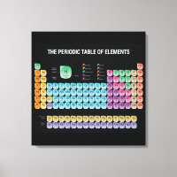 Periodic table of elements