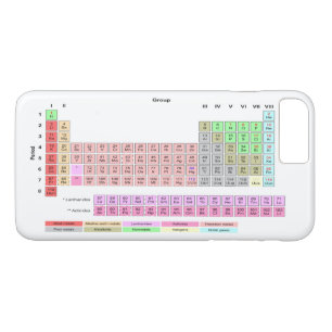Periodic Table of Elements Case-Mate iPhone Case