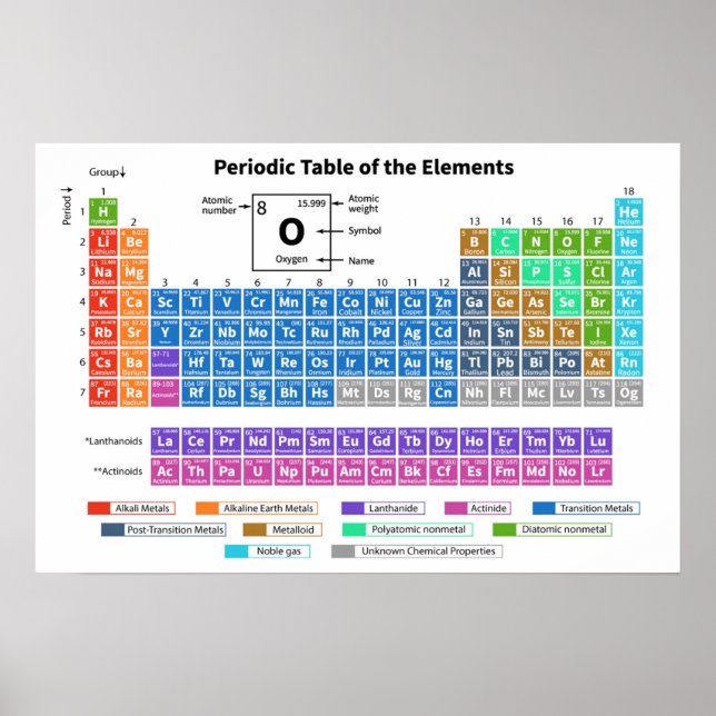 Periodic Table of Elements Chart Framed Art (Front)