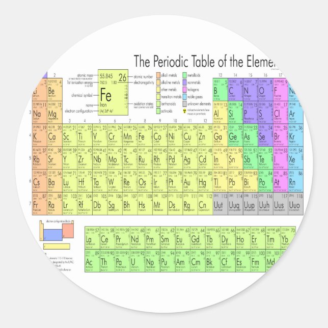 Periodic table of elements classic round sticker (Front)