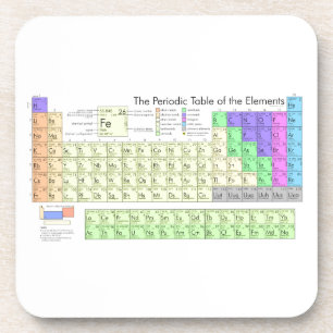 Periodic table of elements coaster