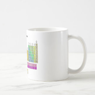 Periodic Table of Elements Coffee Mug