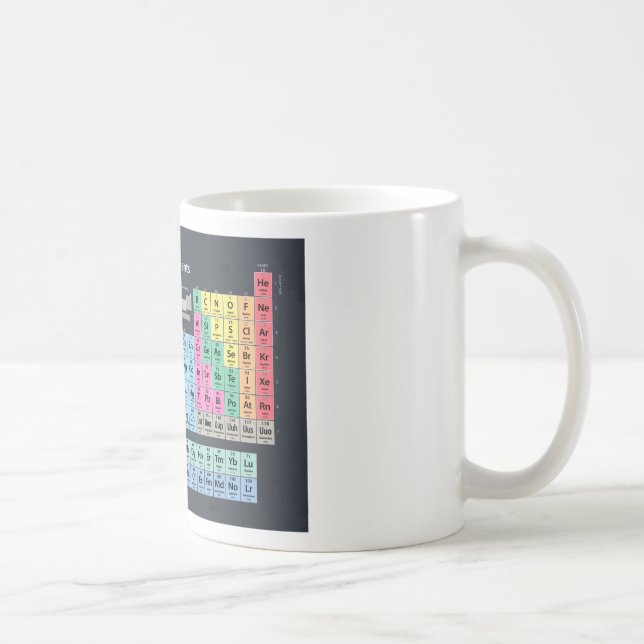 Periodic Table of Elements Coffee Mug (Right)