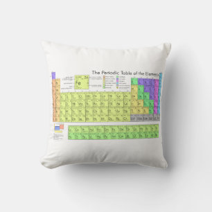 Periodic Table of Elements Colored Learn Science Throw Pillow