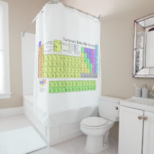 Periodic Table of Elements Coloured Learn Science
