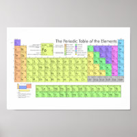 Periodic table of elements colourful poster