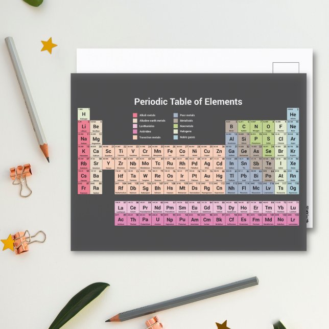 Periodic Table of Elements (dark) Postcard (Periodic Table of Elements on dark Postcard)