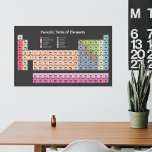 Periodic Table of Elements (dark) Wall Decal<br><div class="desc">A dark wall decal with the Periodic Table of Elements in pastel colours with 118 elements: a nice idea to decorate a classroom or a student's room. It also could be a perfect gift for a chemistry teacher or a science nerd.</div>