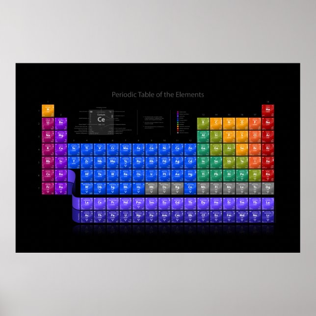 Periodic Table of Elements - Detail - Wide - Black Poster (Front)