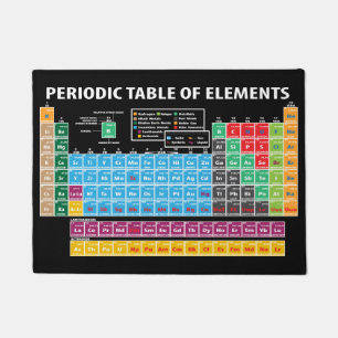 Periodic Table Of Elements Doormat