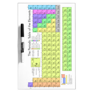 Periodic table of elements dry erase board