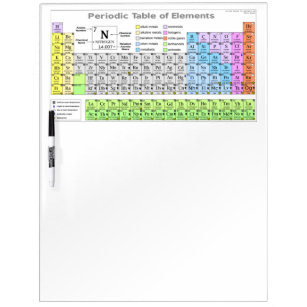 Periodic Table of Elements  Dry Erase Board