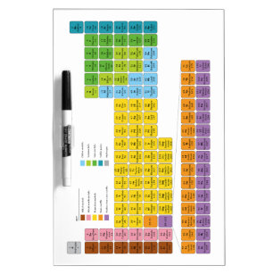 Periodic Table of Elements Dry Erase Board