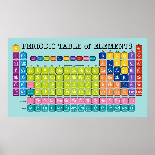 Periodic Table of Elements for Classroom Poster (Front)