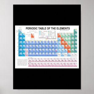 Periodic Table Of Elements Fully Updated _1  Poster