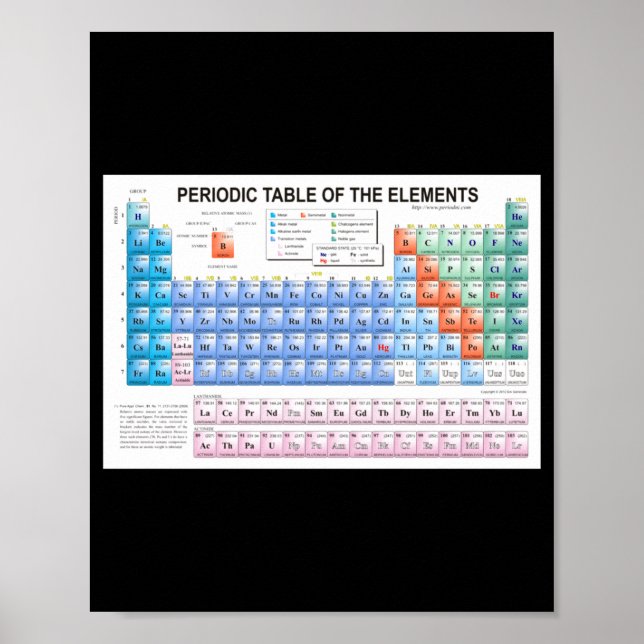 Periodic Table Of Elements Fully Updated _1  Poster (Front)