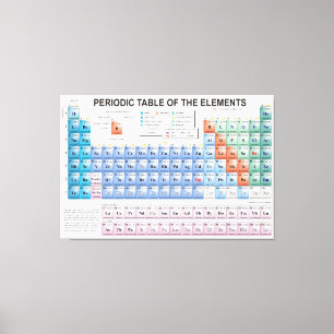Periodic Table of Elements Fully Updated Canvas Print