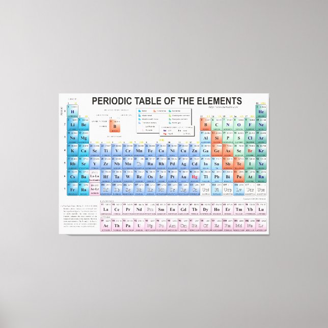 Periodic Table of Elements Fully Updated Canvas Print (Front)