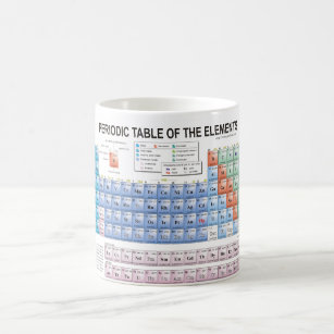 Periodic Table of Elements Fully Updated Coffee Mug