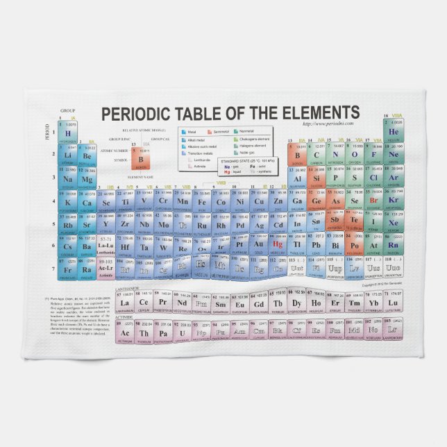 Periodic Table of Elements Fully Updated Kitchen Towel (Horizontal)