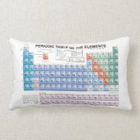 Periodic Table of Elements Fully Updated