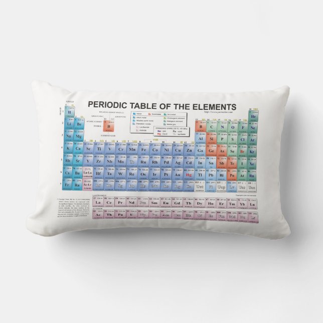 Periodic Table of Elements Fully Updated Lumbar Pillow (Front)