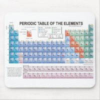 Periodic Table of Elements Fully Updated