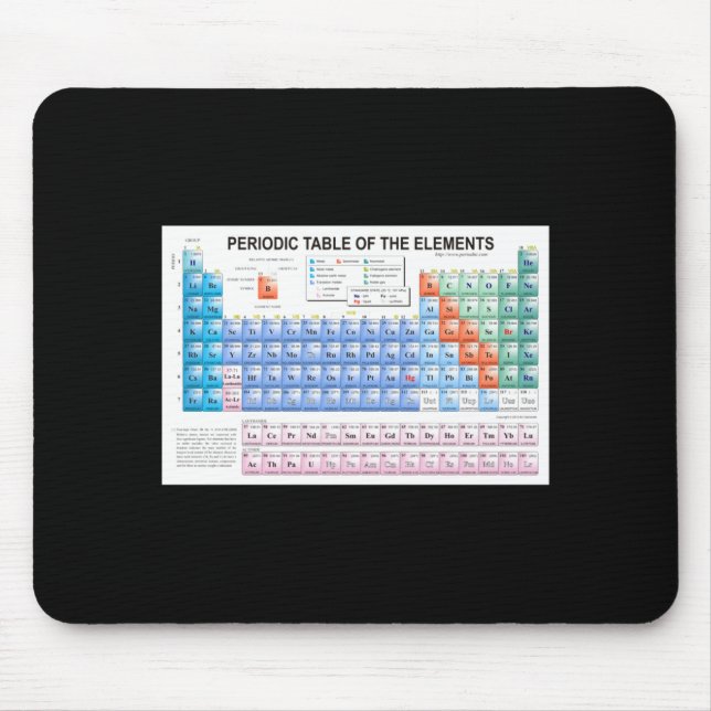 Periodic Table Of Elements Fully Updated  Mouse Pad (Front)